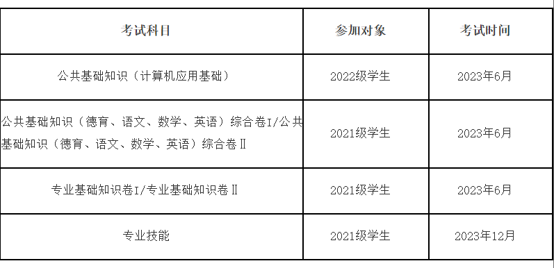 2023年福州中職學(xué)業(yè)水平考試時間在什么時候？