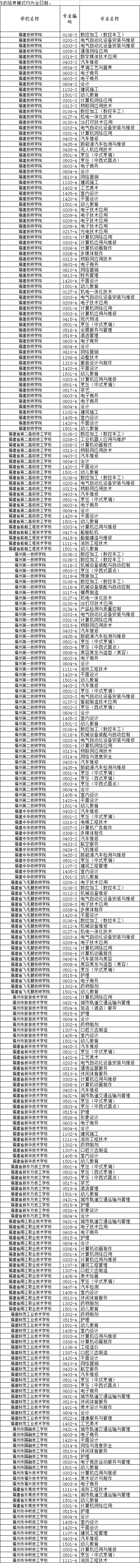 福建福州技師學校招生表專業有哪些？
