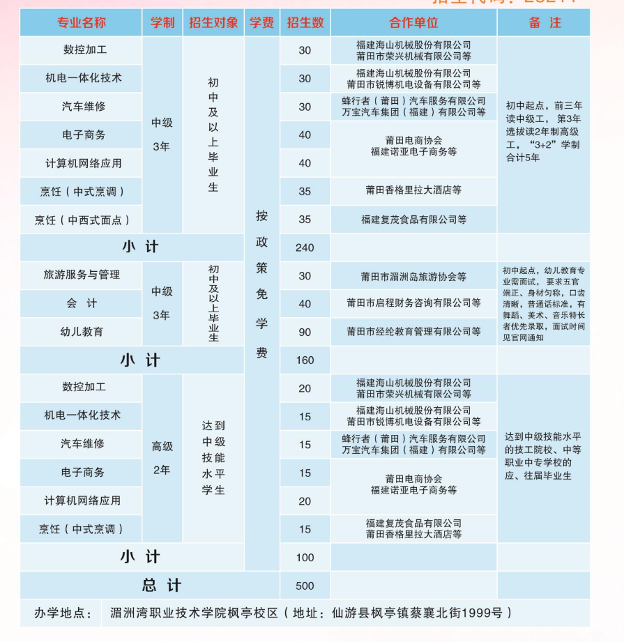 莆田市高級技工學校