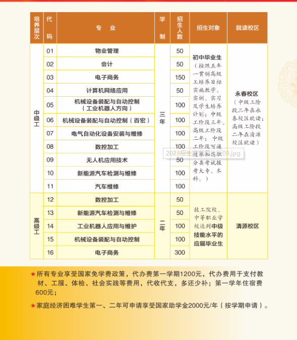 2023年泉州市高級技工學校招生計劃