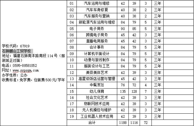 2023年石獅鵬山工貿學校招生計劃