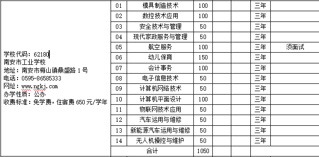 2023年南安市工業學校招生計劃