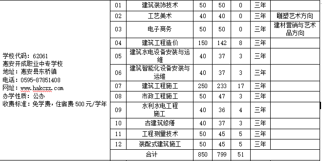 惠安開(kāi)成職業(yè)中專學(xué)校.png