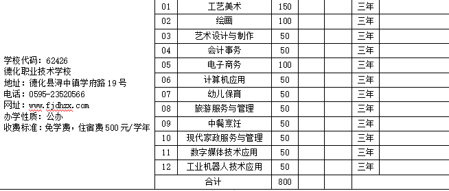 2023年德化職業技術學校招生計劃