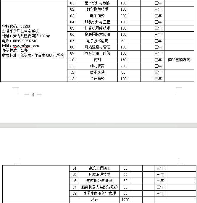 2023年安溪華僑職業中專學校招生計劃