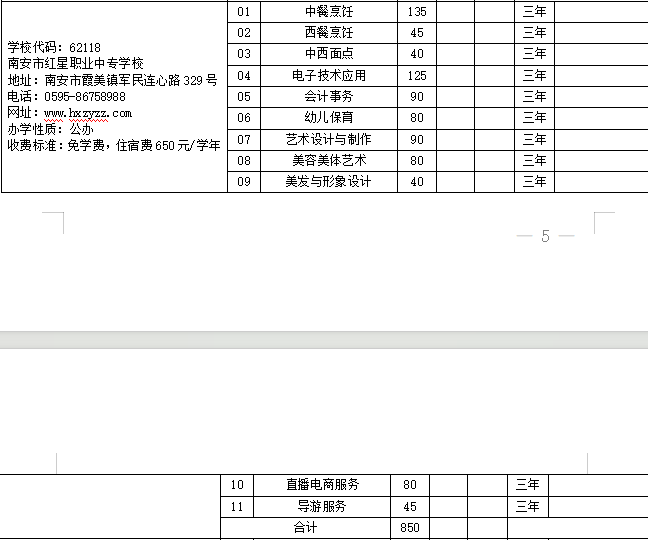 2023年南安市紅星職業中專學校招生計劃