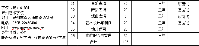 2023年泉州藝術學校招生計劃