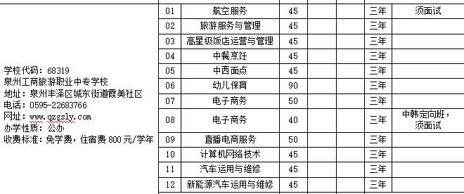 2023年泉州工商旅游職業中專學校招生計劃