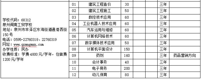 泉州閩南工貿(mào)學(xué)校.png