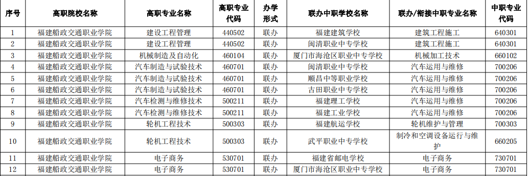 2023年福建高職五年一貫制招生專業（福建船政交通職業學院）