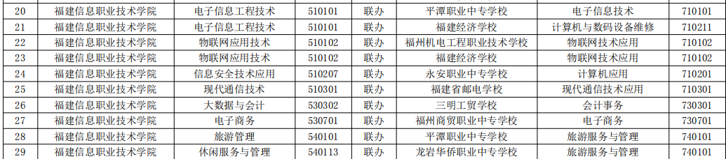 福建信息職業技術學院1.png