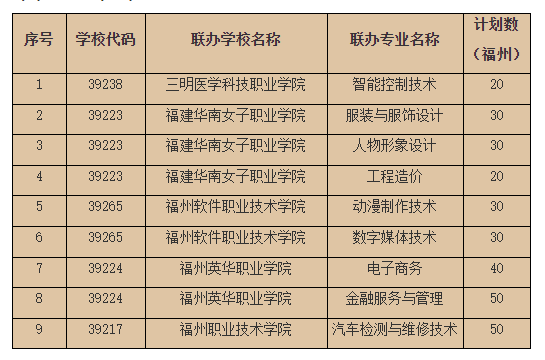 中專