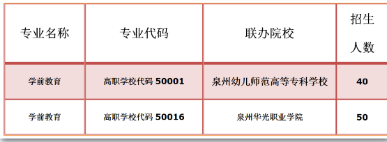 福建省泉州華僑職業(yè)中專學校2023年招生專業(yè)