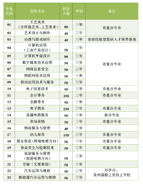 中專