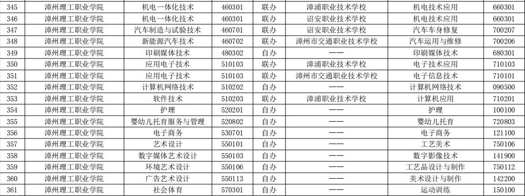 漳州理工職業學院.png