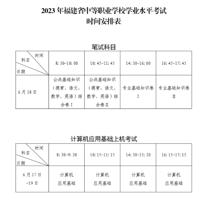 2023年福建三校生高考報名地點在哪兒？