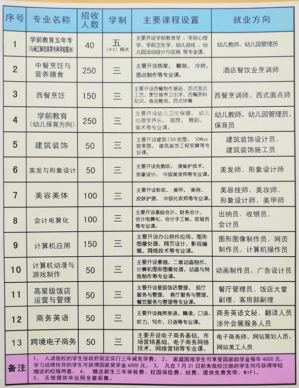 中專