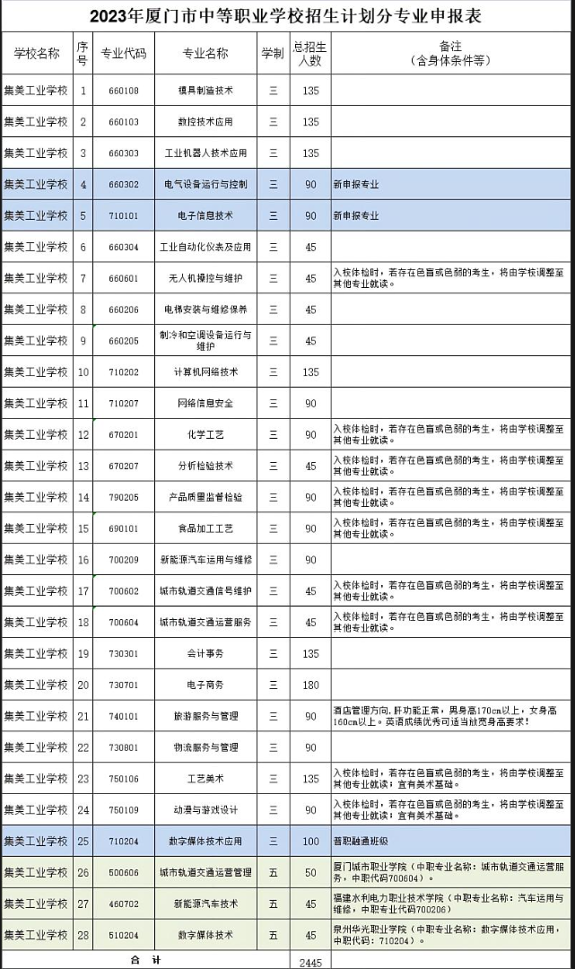 中專