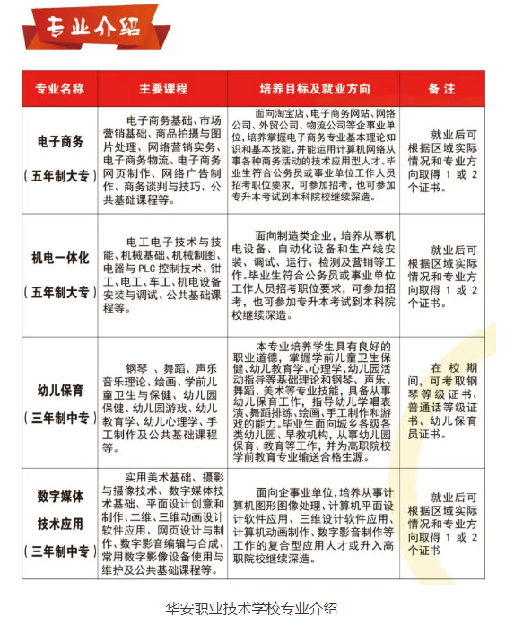 漳州華安職業技術學校中專招生專業介紹
