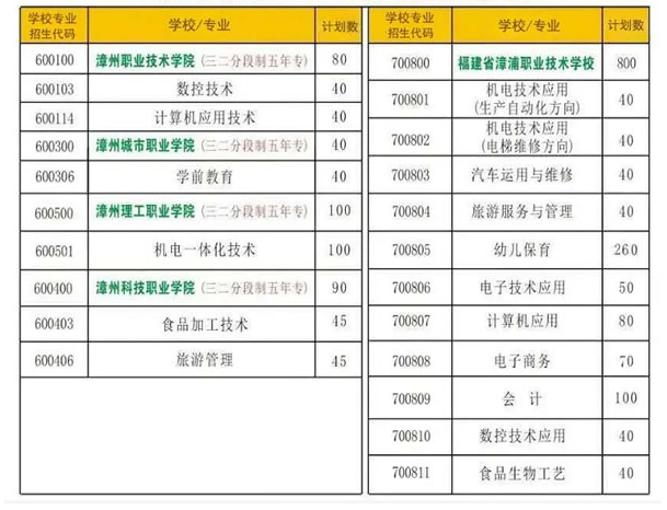 漳浦職業技術學校中專招生專業介紹