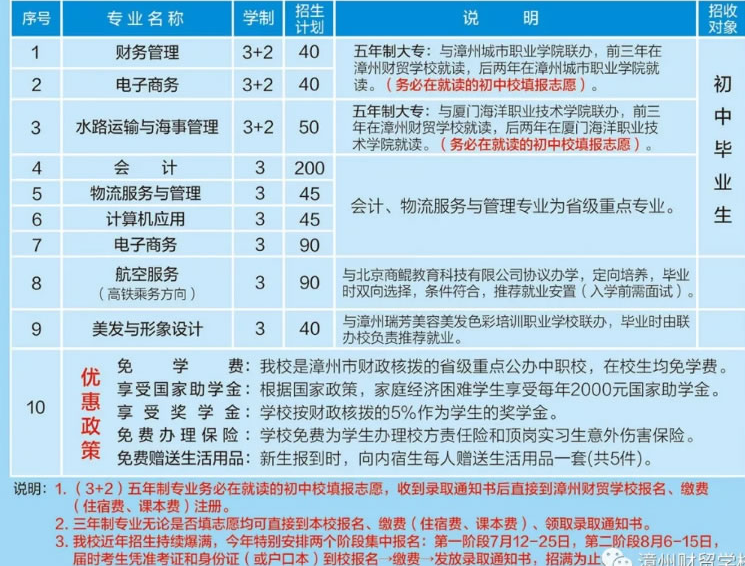 漳州財貿學校中專招生專業介紹