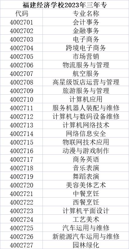 2023福建經濟學校福州地區三年專