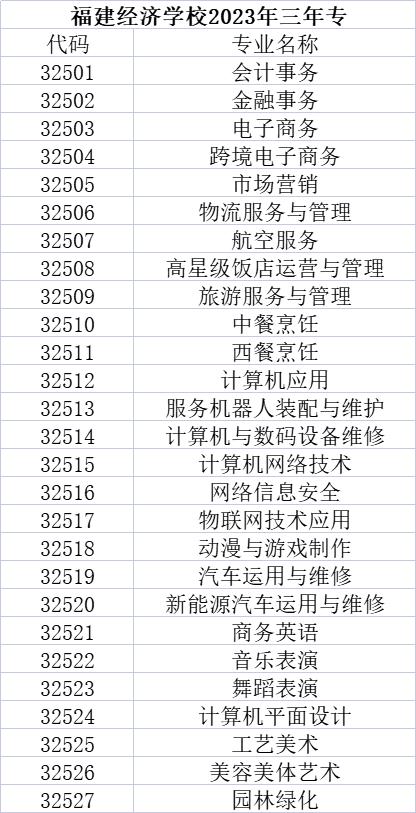 福建經濟學校寧德2023年三年專