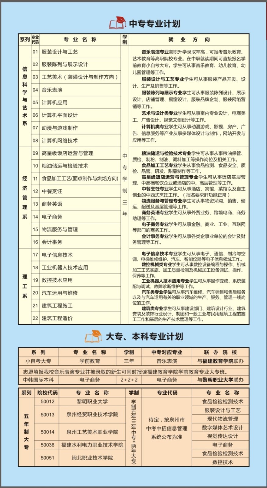 2023年福建經貿學校志愿填報