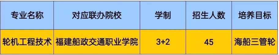 福建航運(yùn)學(xué)校2023年招生簡(jiǎn)章