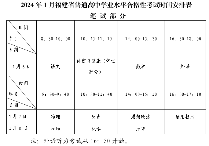 福建泉州2024年普通高中學業水平時間將于2024年1月6日至8日