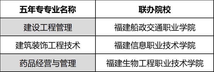 福建建筑學校招生