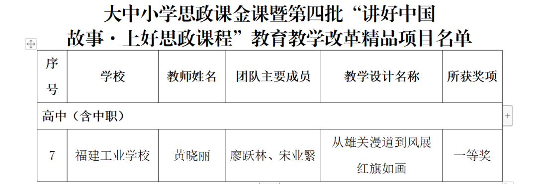 福建工業學校榮獲省大中小學思政課金課遴選一等獎