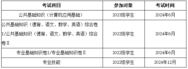 2024年福建中職學(xué)業(yè)水平考試重要提醒
