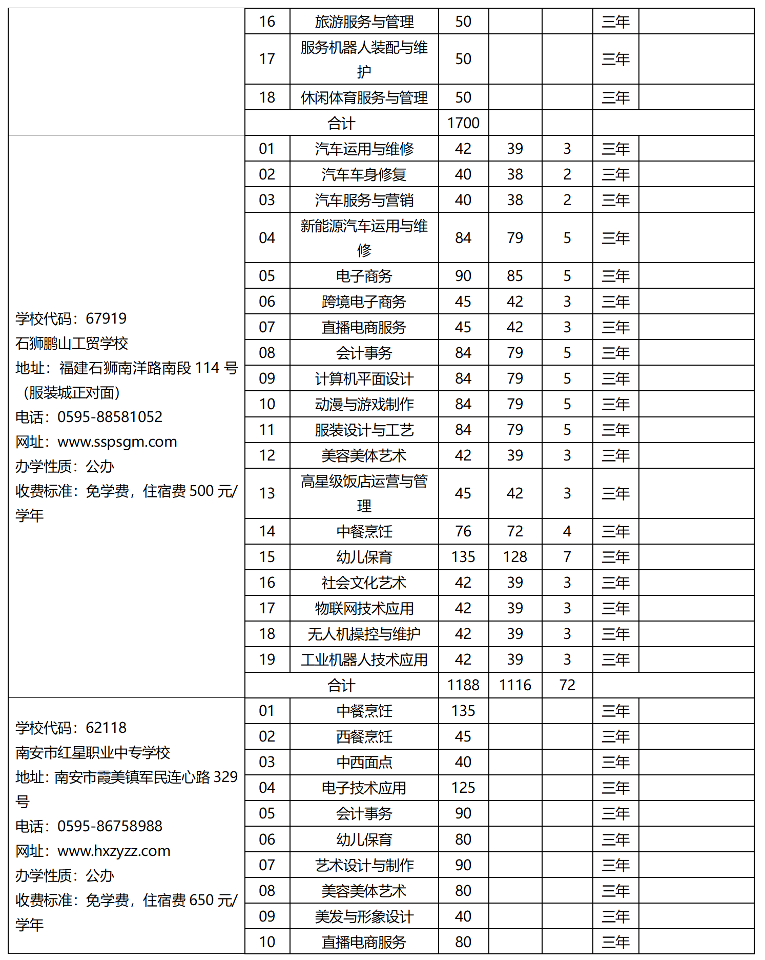 2023年泉州市中等職業學校（三年制）招生計劃