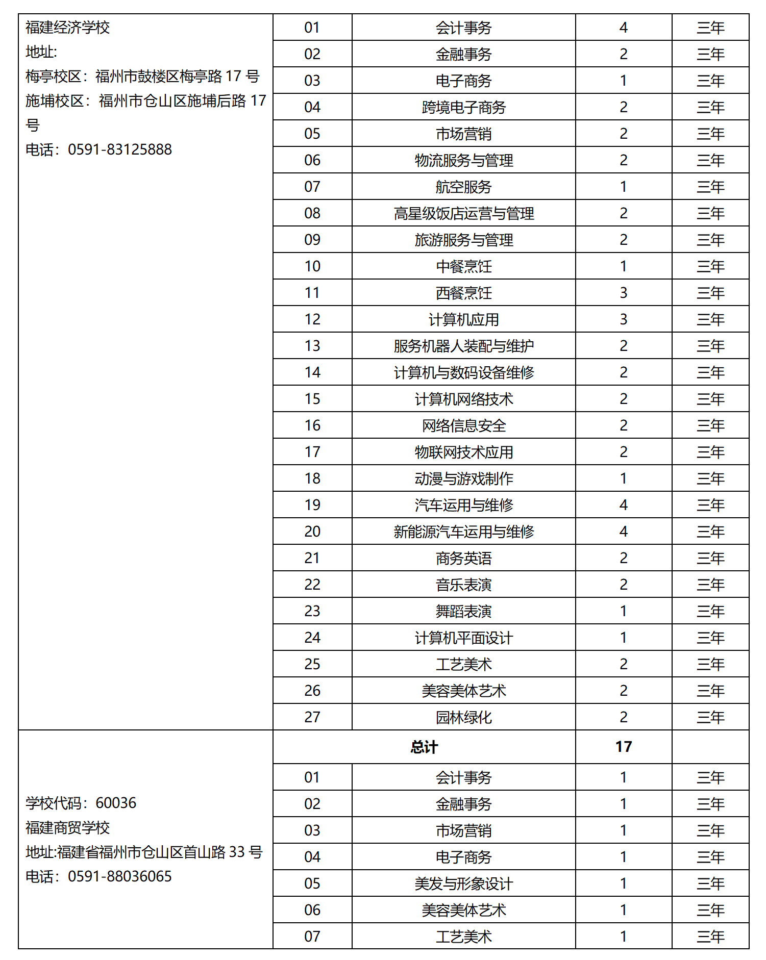 2023年省屬中等職業學校面向泉州招生計劃