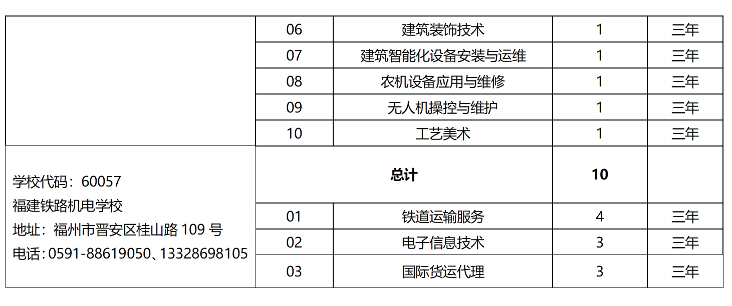 2023年省屬中等職業學校面向泉州招生計劃