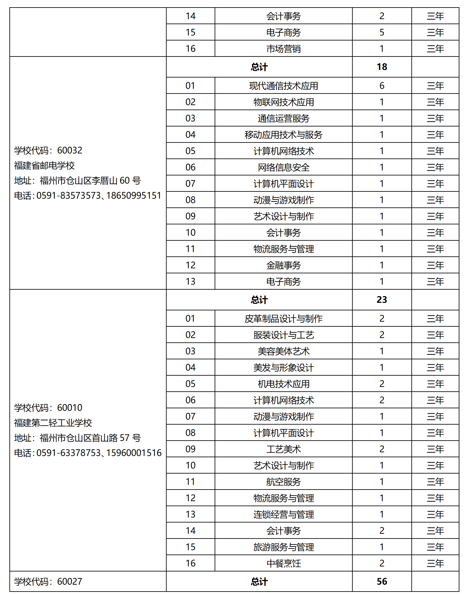 2023年省屬中等職業學校面向泉州招生計劃
