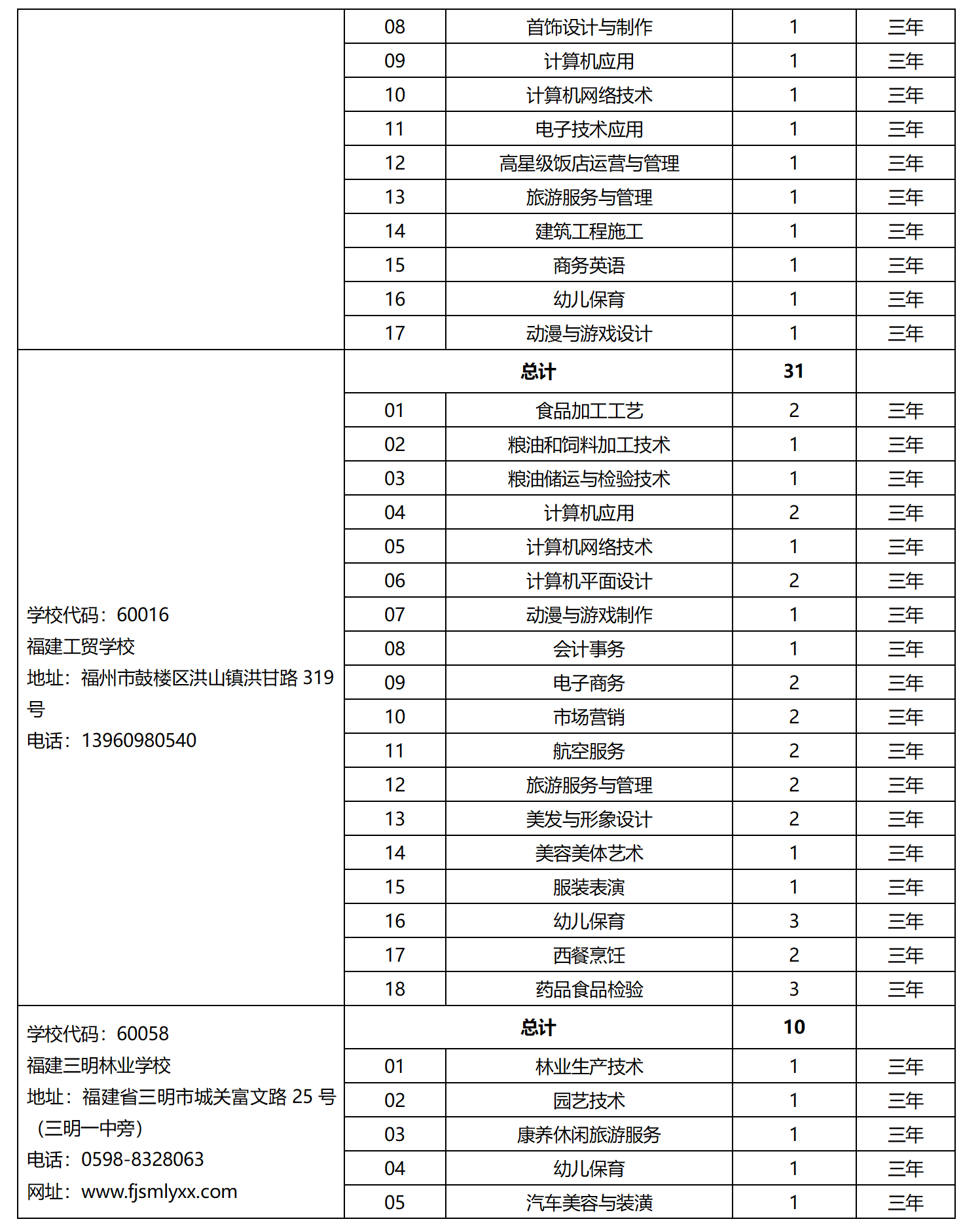 2023年省屬中等職業學校面向泉州招生計劃