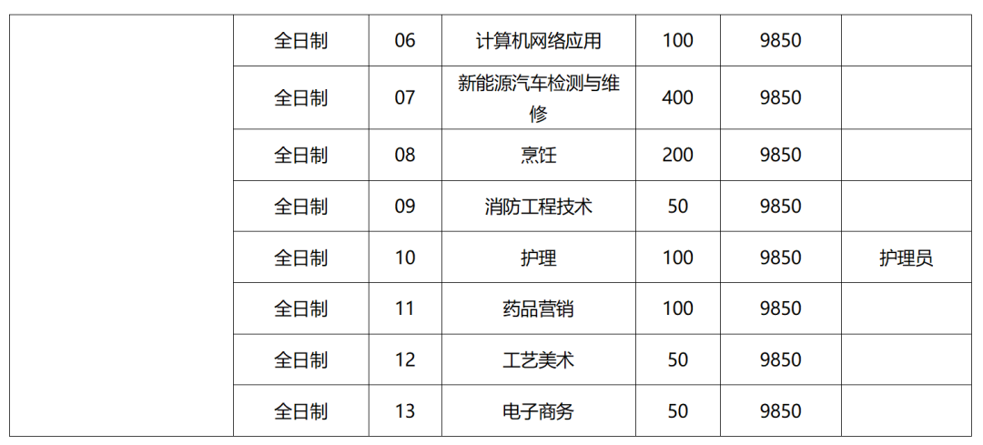 2023年泉州市技工院校招生計(jì)劃