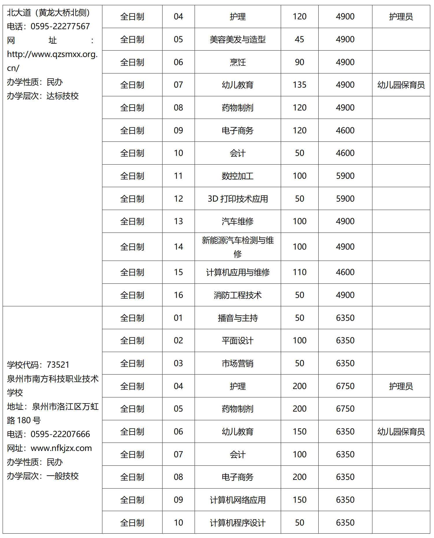 2023年泉州市技工院校招生計(jì)劃