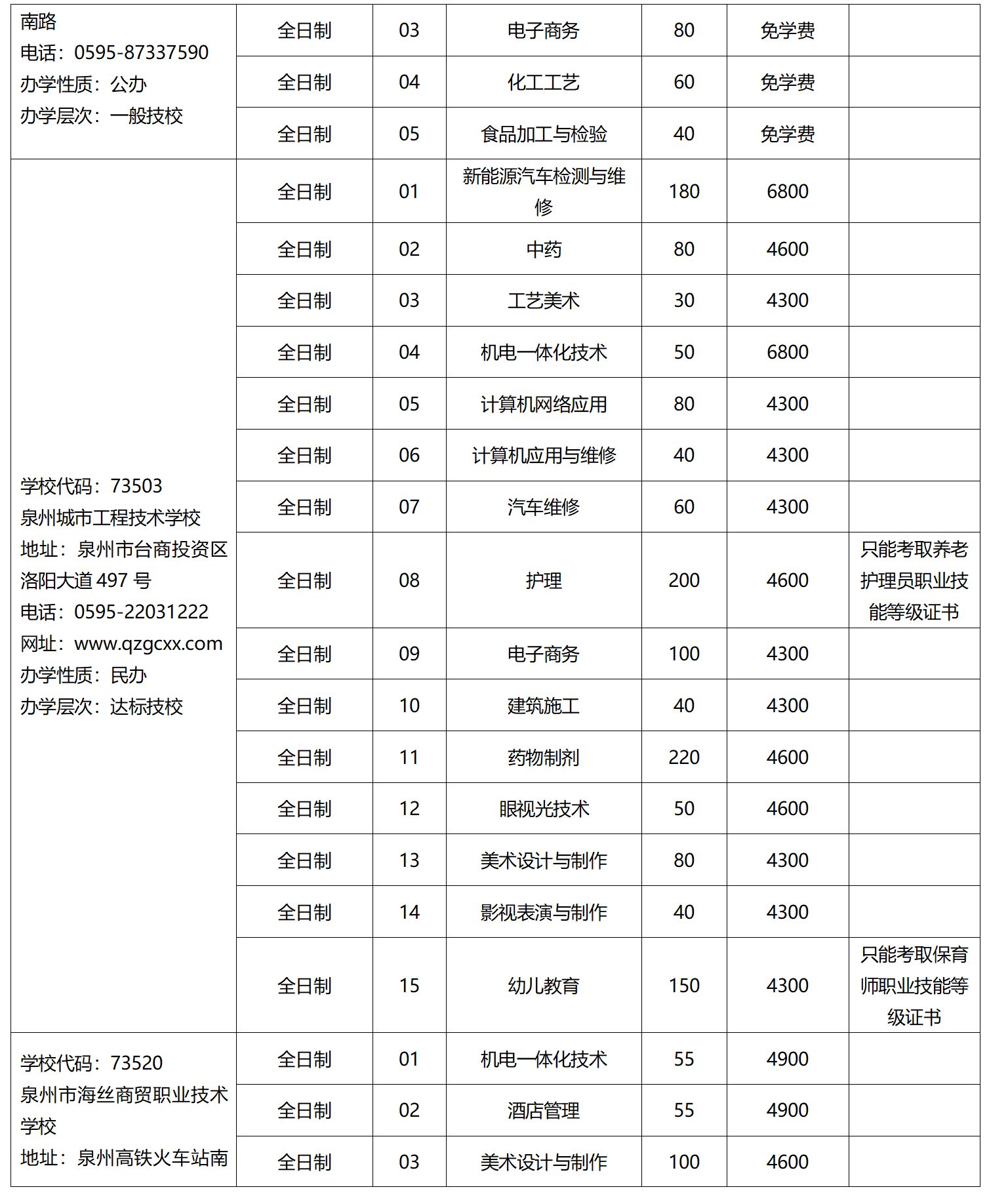 2023年泉州市技工院校招生計(jì)劃