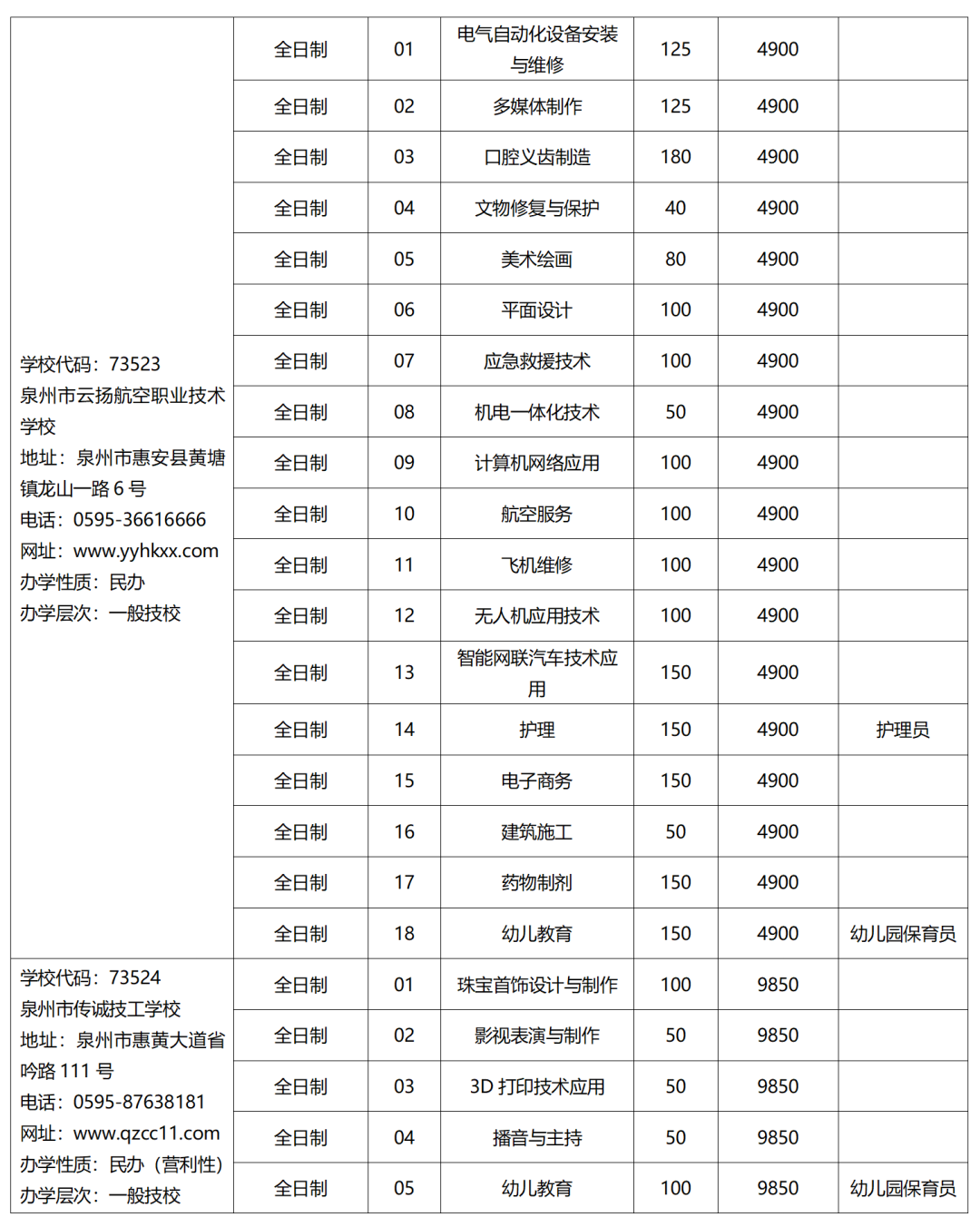 2023年泉州市技工院校招生計(jì)劃