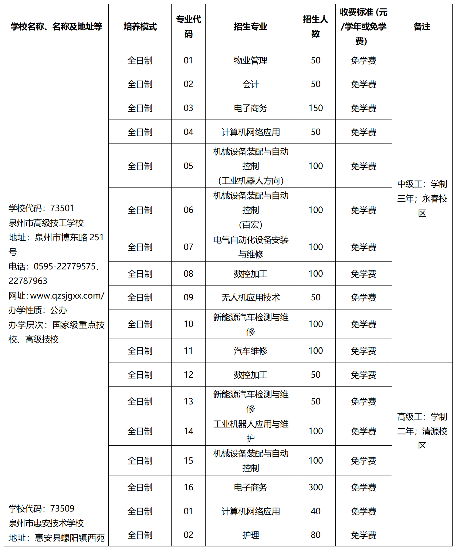 2023年泉州市技工院校招生計劃