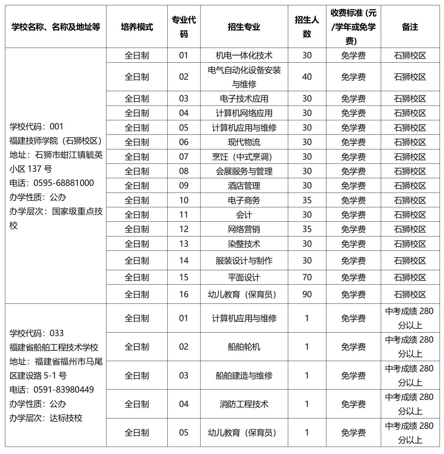 2023年省屬技工院校面向泉州招生計劃