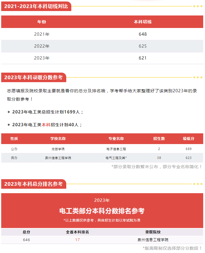 福建中職升本科可以選擇什么院校（電工類）