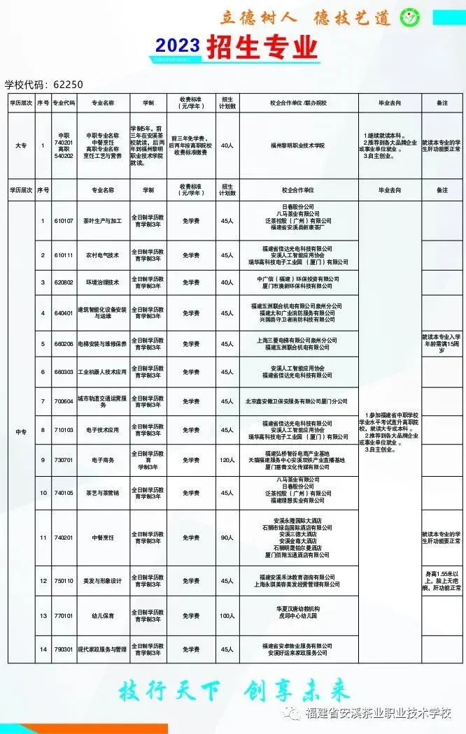 安溪茶業(yè)職業(yè)技術(shù)學(xué)校招生專(zhuān)業(yè)一覽