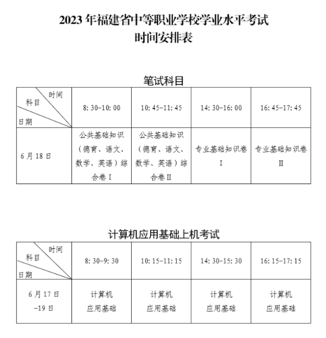 2023年中等職業(yè)學(xué)校學(xué)業(yè)水平考試報(bào)名工作的通告