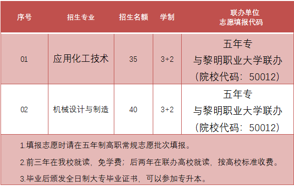 福建省泉州市泉港區(qū)職業(yè)中專學(xué)校2023年招生簡章