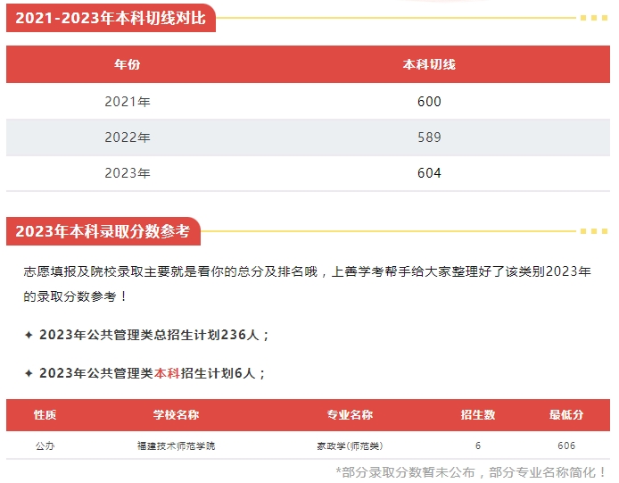 福建中職升本科可以選擇什么院校（公共管理服務(wù)類）