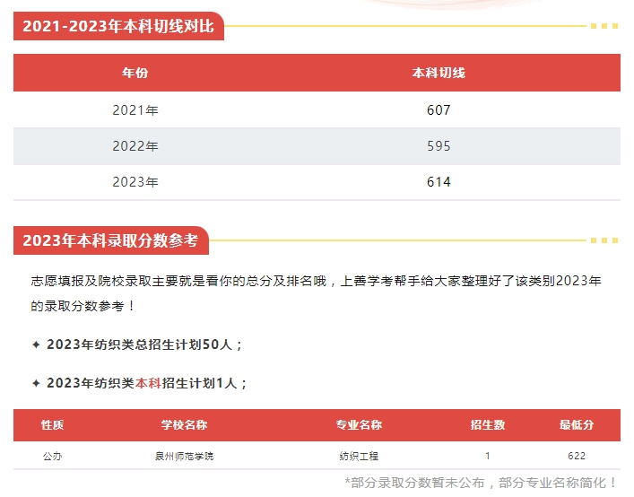 福建中職升本科可以選擇什么院校（紡織類）